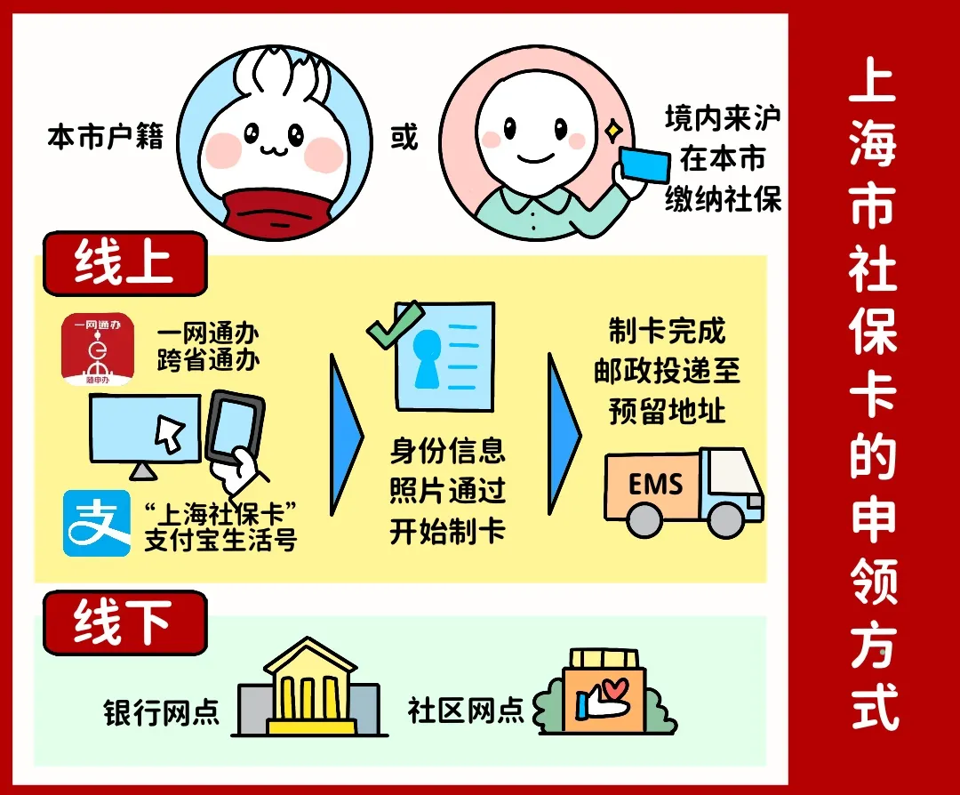 九江上海医保提取平台(上海医保怎么提取现金)