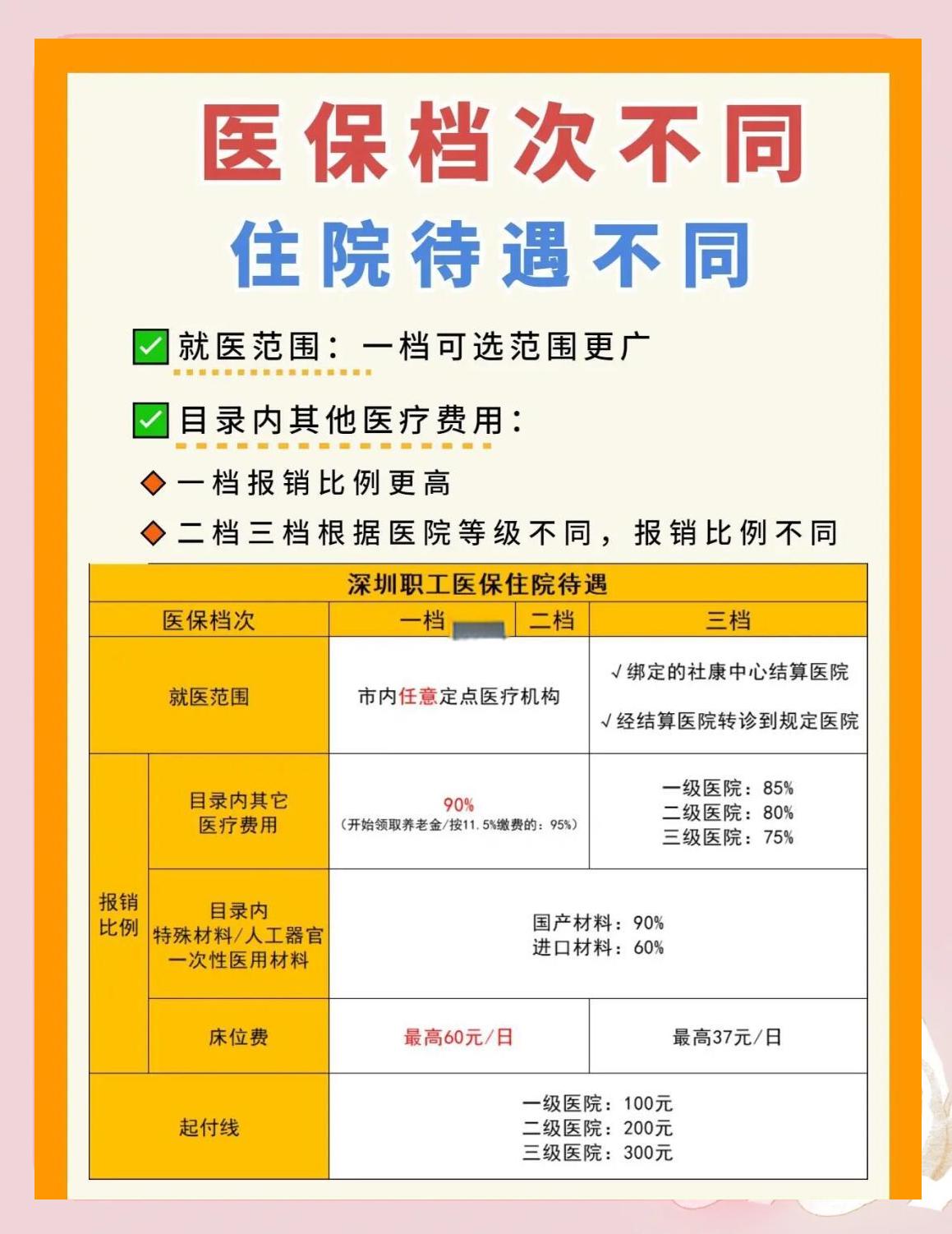 九江深圳急用钱医保提取中介(深圳医保卡提现中介)