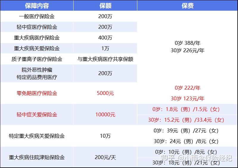 九江200到500的小额医保提取(200到500的小额医保提取江西)