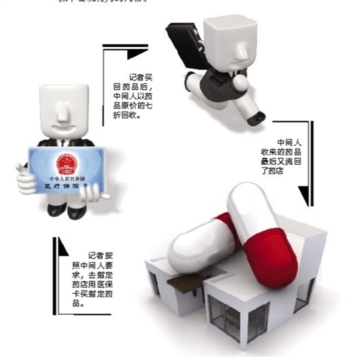 九江套医保卡回收商家(有回收医保卡的吗)