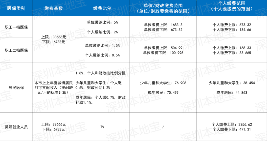 九江深圳医保套现(深圳医保套现一般手续费多少套取)