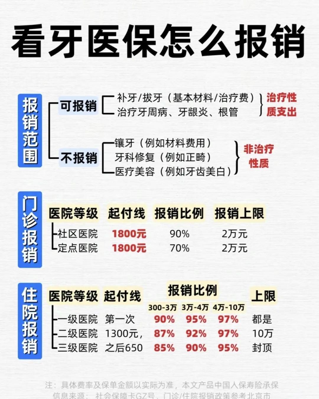 九江拔智齿可以用医保卡吗(拔智齿能不能刷医保)