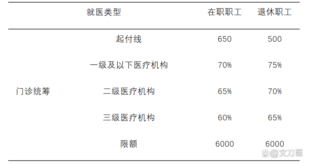 九江城乡医保报销比例(浙江城乡医保报销比例)