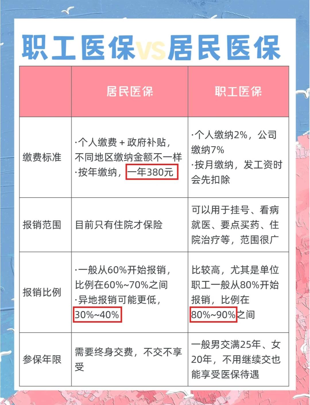 九江广州市医保局(广州市医保局官网)