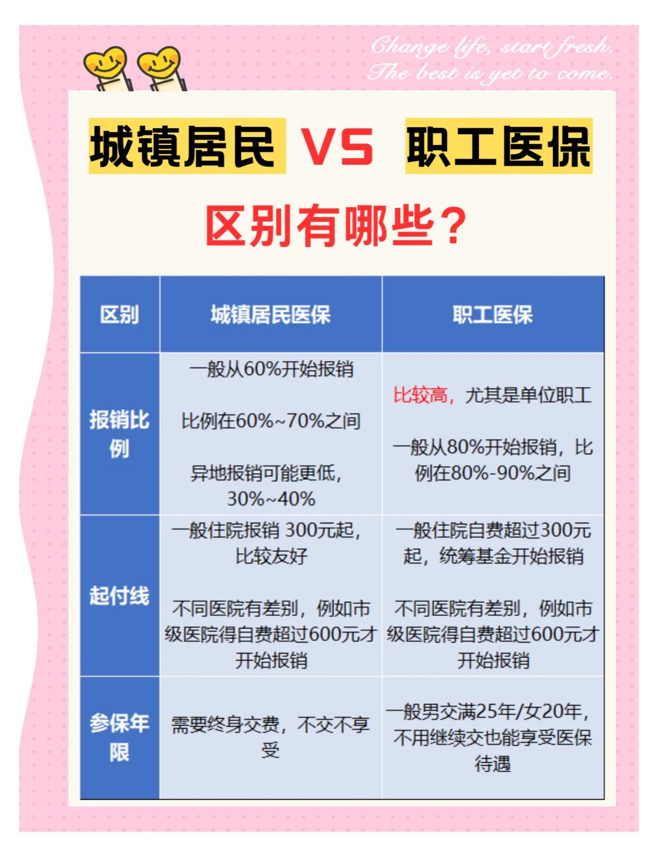 九江大学医保和家里的医保(大学医保和家里的医保哪个便宜)
