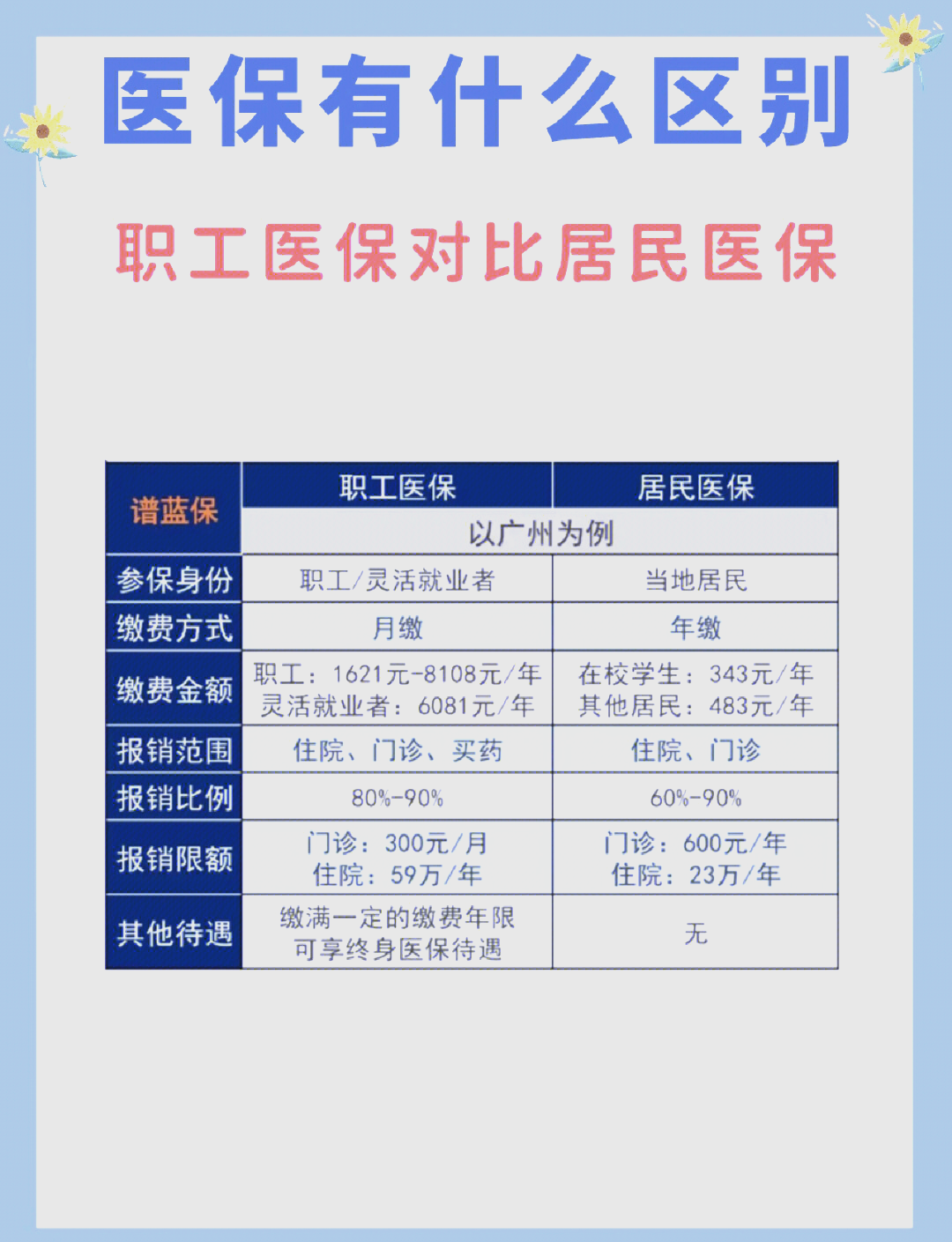 九江长春市医保电话(医保打12333还是12393)