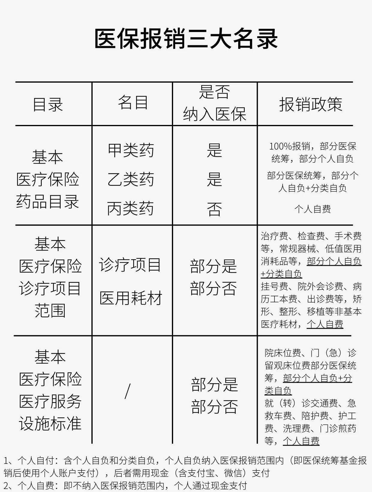 九江医保报销是怎么报销的(医保报销是怎么报销的比例)