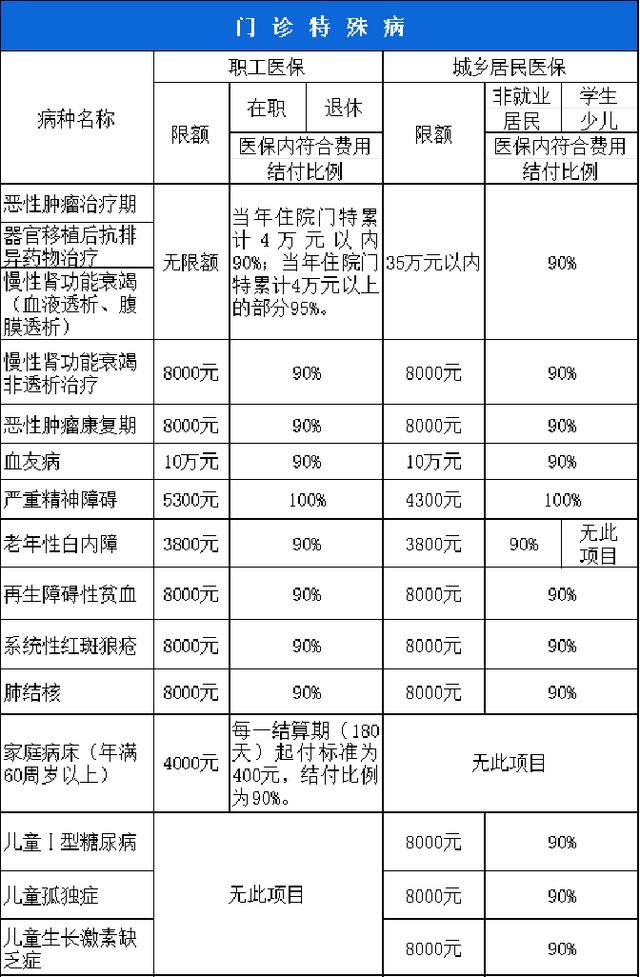 九江西安市医保报销比例(西安医保报销政策2020)