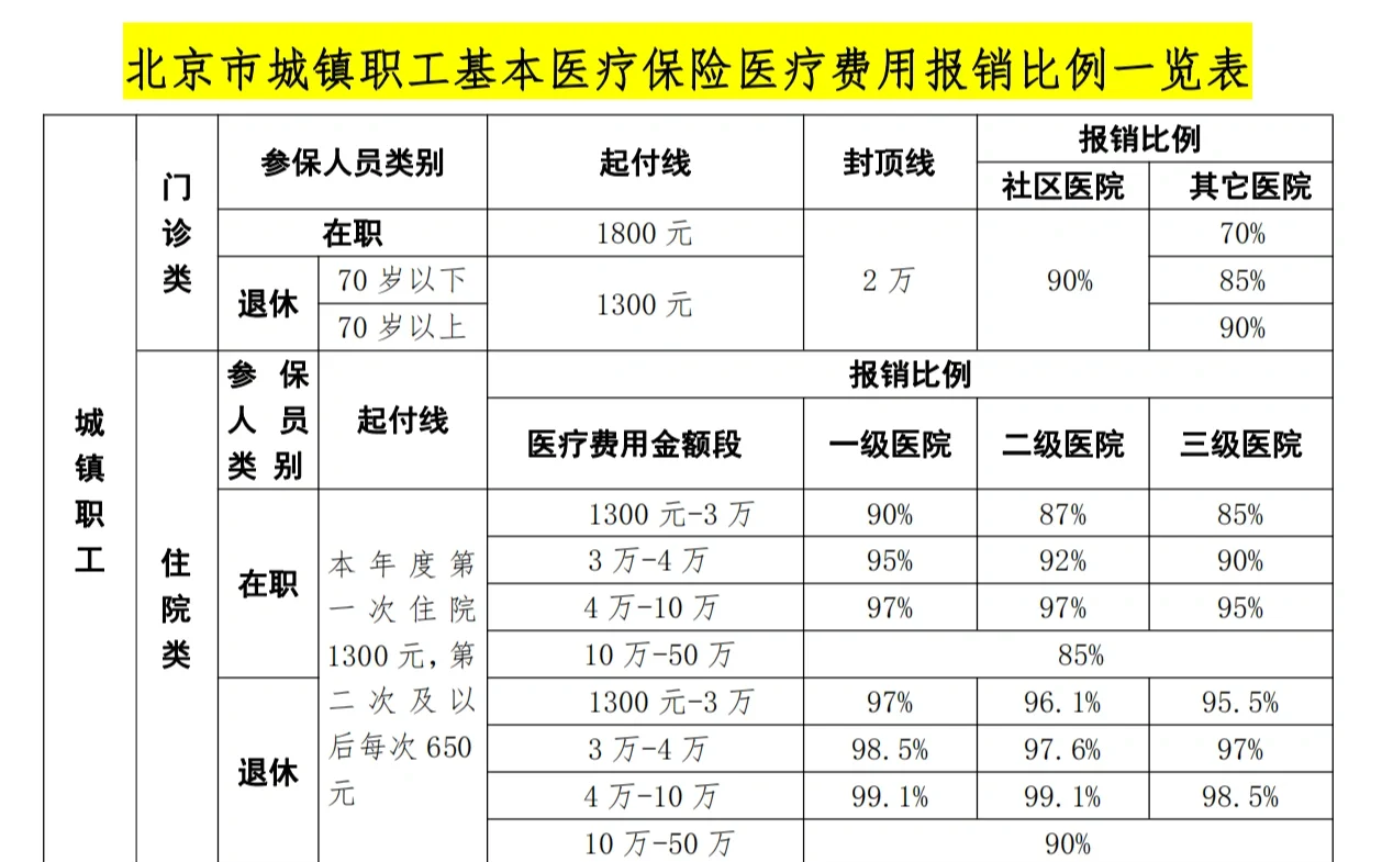 九江医保外地能报销吗(医保外地能报销吗多少钱)