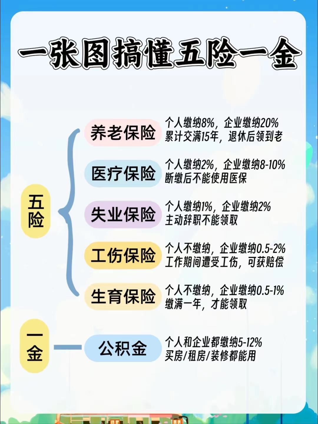 九江居民医保和职工医保的区别(居民医保和灵活就业医保的区别)
