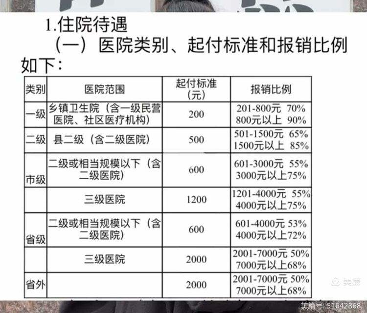 九江职工医保住院报销比例(职工医保住院报销比例是多少2025年)