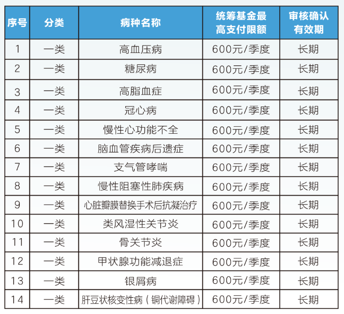 九江职工医保门诊可以报销吗(职工医保门诊可以报销吗?怎么报)